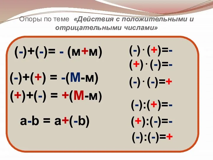 Опоры по теме «Действия с положительными и отрицательными числами» (-)+(-)= -