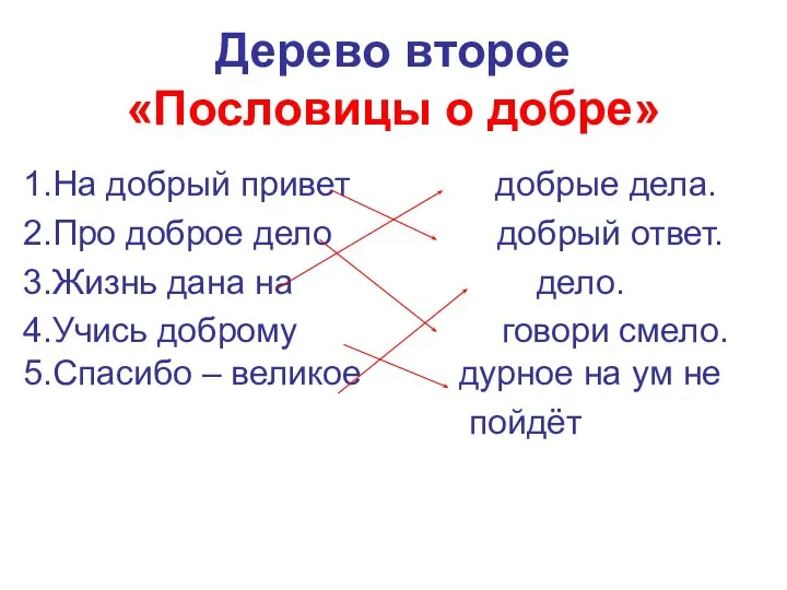 Дерево второе «Пословицы о добре» 1.На добрый привет добрые дела. 2.Про