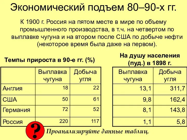 Экономический подъем 80–90-х гг. К 1900 г. Россия на пятом месте