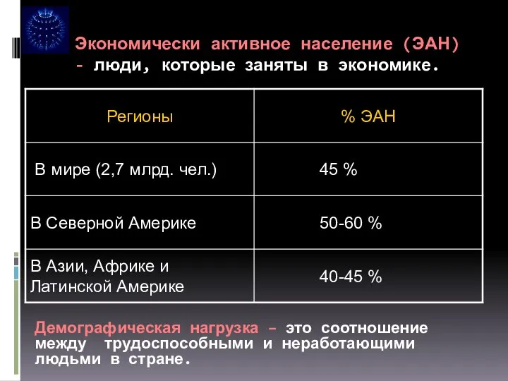 Экономически активное население (ЭАН) - люди, которые заняты в экономике. Демографическая