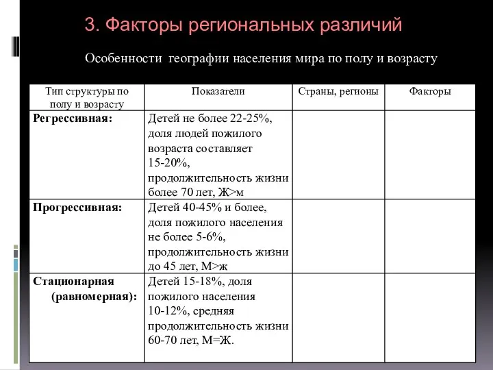 3. Факторы региональных различий Особенности географии населения мира по полу и возрасту