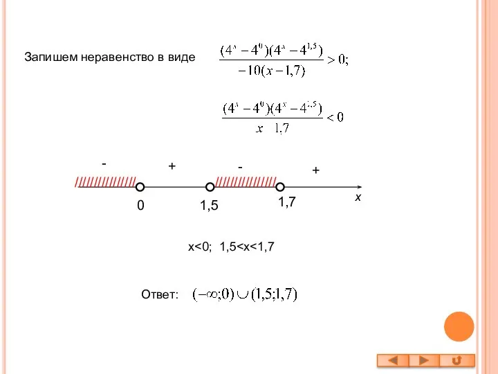 1,7 - - + //////////////// + x //////////////// 1,5 0 Ответ: Запишем неравенство в виде x