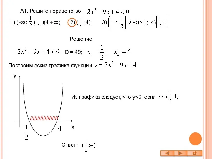 А1. Решите неравенство Решение. D = 49; Построим эскиз графика функции