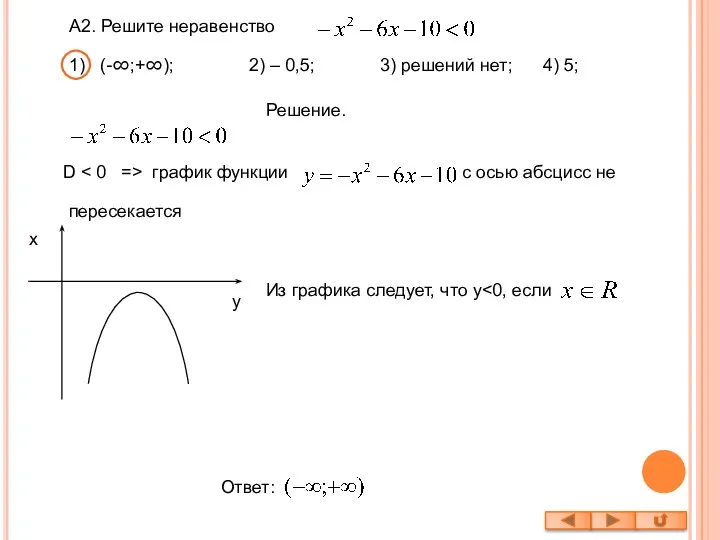 А2. Решите неравенство Решение. D график функции с осью абсцисс не