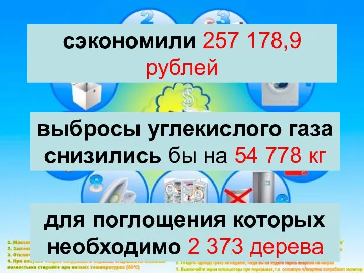 сэкономили 257 178,9 рублей выбросы углекислого газа снизились бы на 54