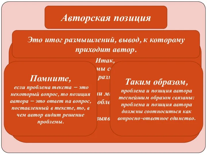 Авторская позиция Итак, в начале сочинения мы сформулировали одну из проблем,