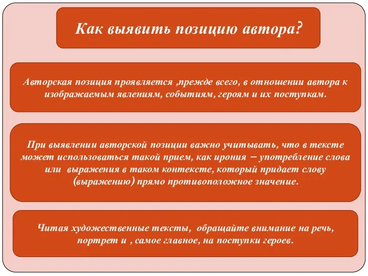 Как выявить позицию автора? Авторская позиция проявляется ,прежде всего, в отношении