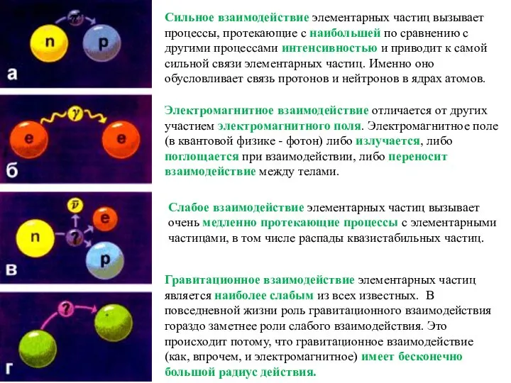 Сильное взаимодействие элементарных частиц вызывает процессы, протекающие с наибольшей по сравнению