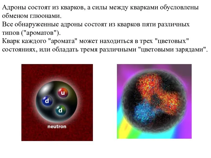 Адроны состоят из кварков, а силы между кварками обусловлены обменом глюонами.