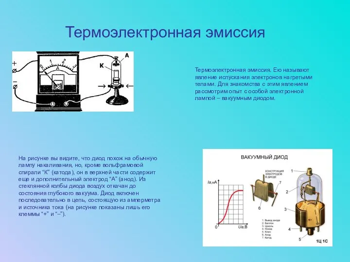 Термоэлектронная эмиссия На рисунке вы видите, что диод похож на обычную