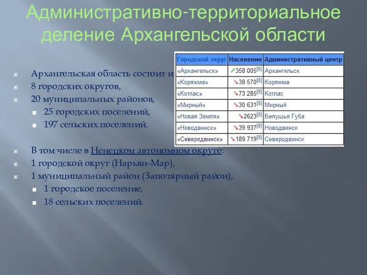 Административно-территориальное деление Архангельской области Архангельская область состоит из: 8 городских округов,