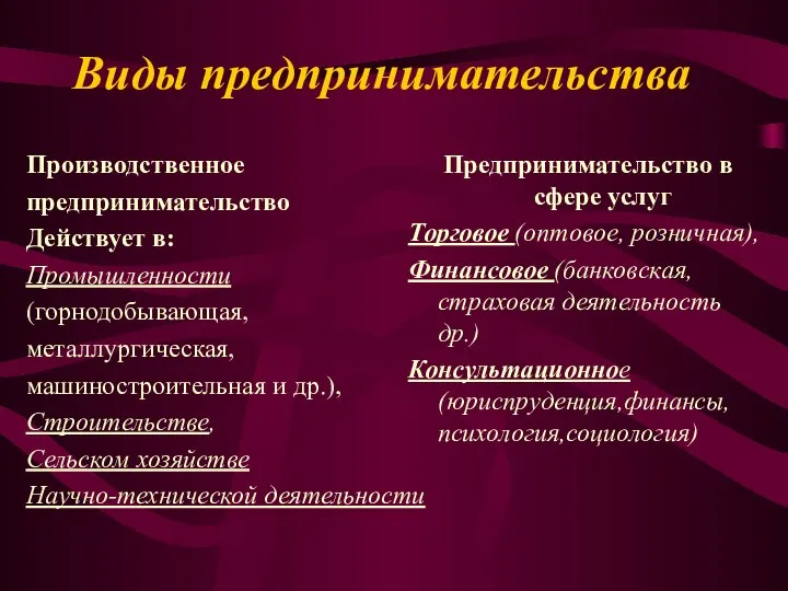 Виды предпринимательства Производственное предпринимательство Действует в: Промышленности (горнодобывающая, металлургическая, машиностроительная и