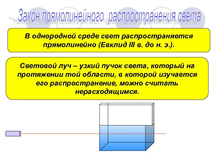 Закон прямолинейного распространения света В однородной среде свет распространяется прямолинейно (Евклид