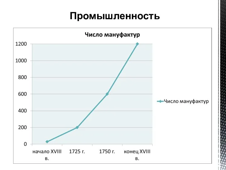 Промышленность