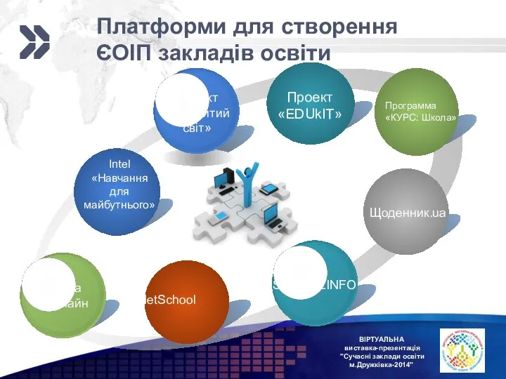 ВІРТУАЛЬНА виставка-презентація "Сучасні заклади освіти м.Дружківка-2014" Платформи для створення ЄОІП закладів освіти