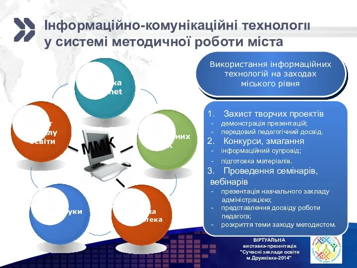 Інформаційно-комунікаційні технології у системі методичної роботи міста Використання інформаційних технологій на