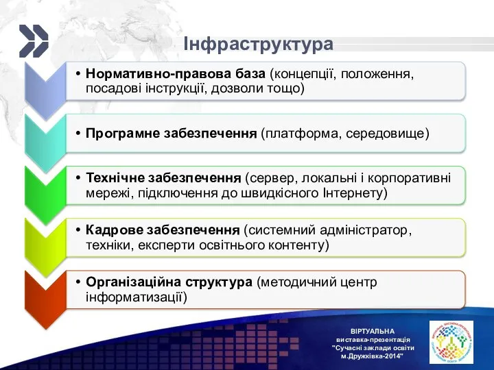 ВІРТУАЛЬНА виставка-презентація "Сучасні заклади освіти м.Дружківка-2014" Інфраструктура