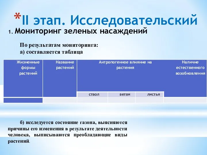 II этап. Исследовательский 1. Мониторинг зеленых насаждений б) исследуется состояние газона,