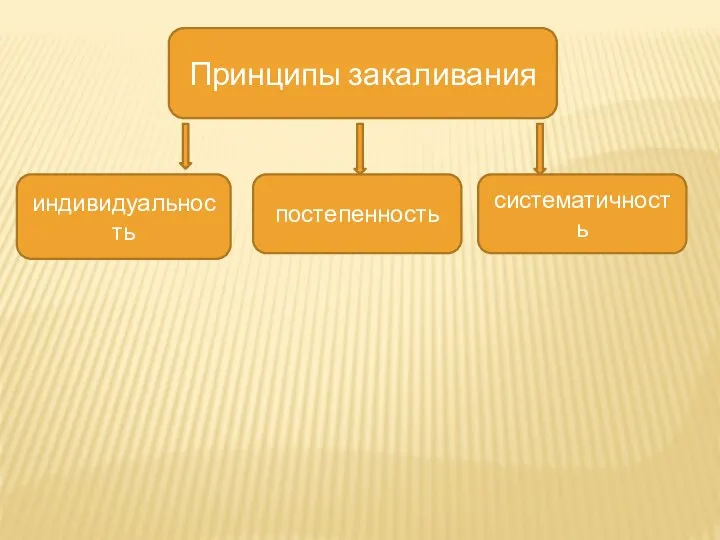 Принципы закаливания индивидуальность постепенность систематичность