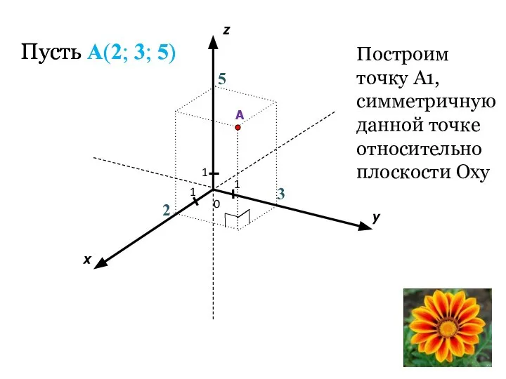 Пусть A(2; 3; 5) 1 1 1 2 x y z