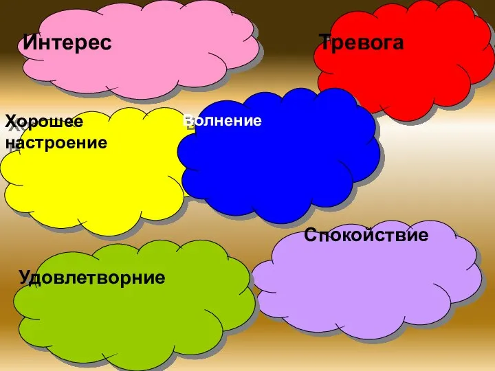 Интерес Хорошее настроение Тревога Волнение Спокойствие Удовлетворние