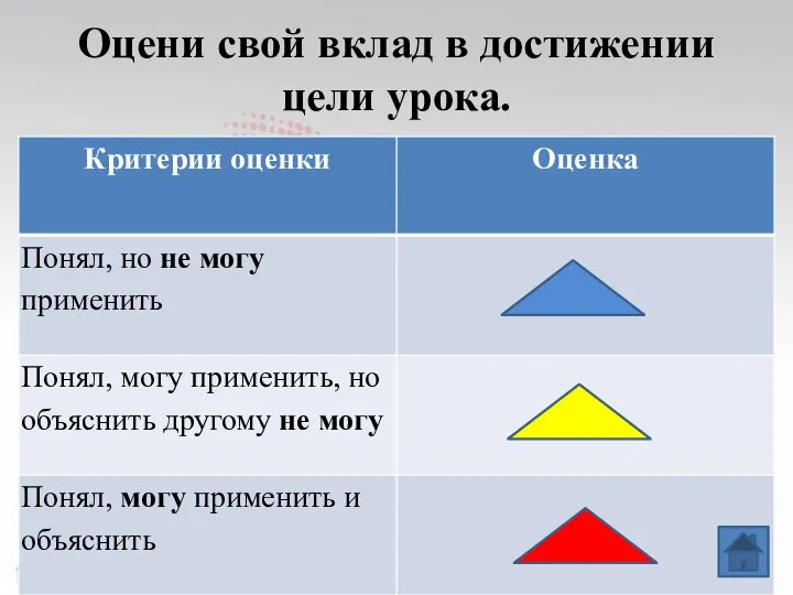 Оцени свой вклад в достижении цели урока.