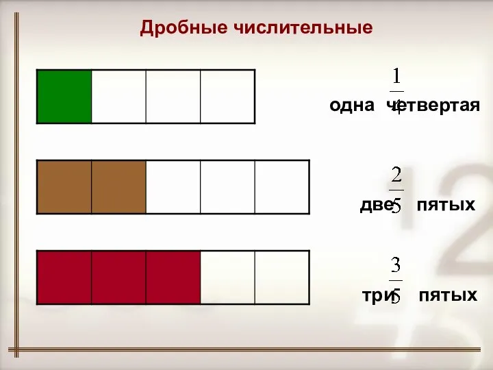 одна четвертая две пятых три пятых Дробные числительные