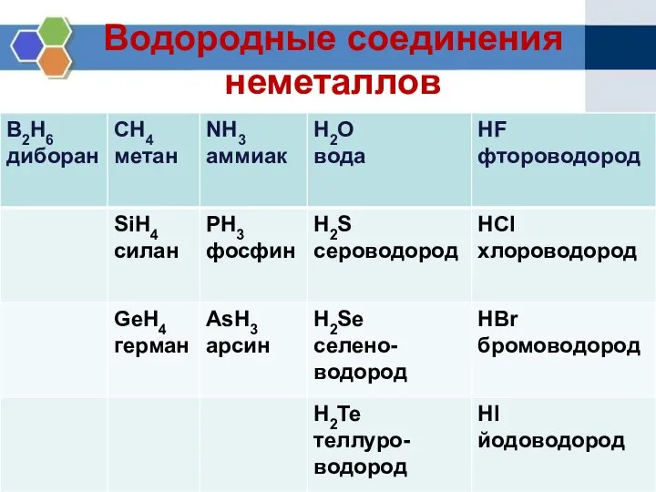 Водородные соединения неметаллов