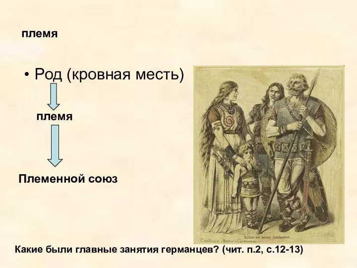 племя Род (кровная месть) племя Племенной союз Какие были главные занятия германцев? (чит. п.2, с.12-13)