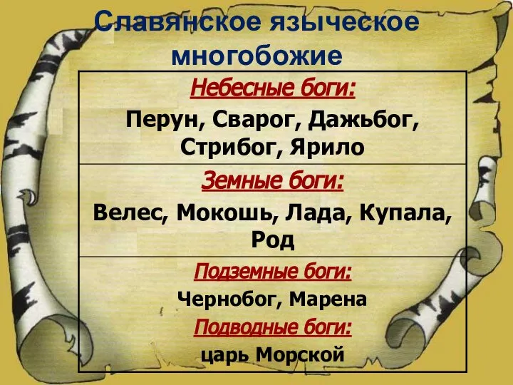 Славянское языческое многобожие