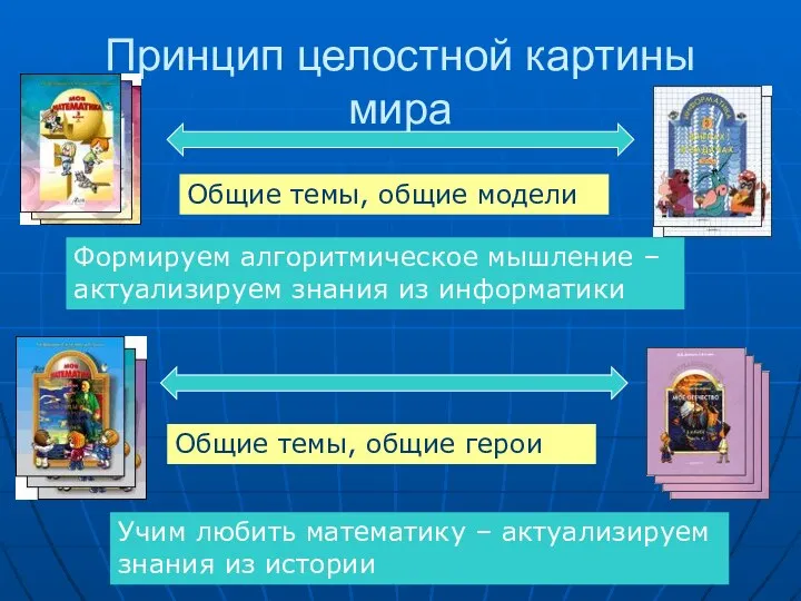 Принцип целостной картины мира Общие темы, общие модели Общие темы, общие