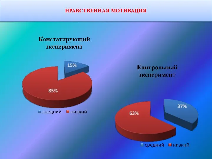 НРАВСТВЕННАЯ МОТИВАЦИЯ