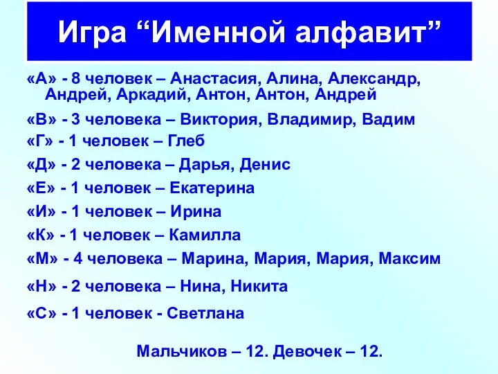 Игра “Именной алфавит” «А» - 8 человек – Анастасия, Алина, Александр,