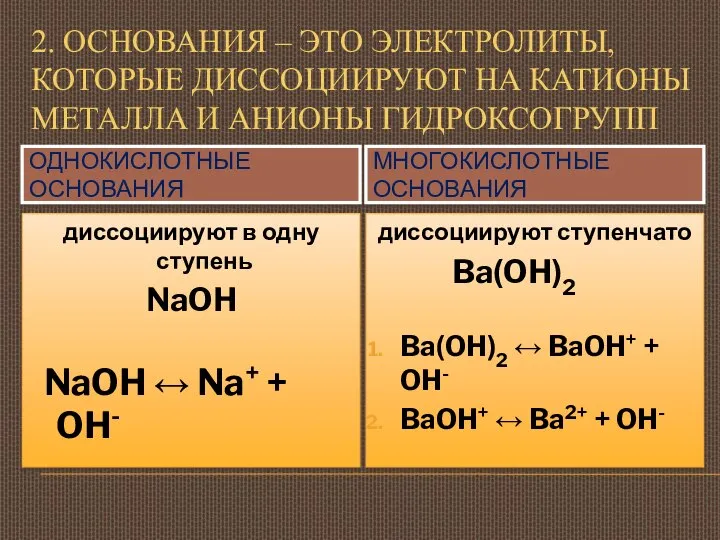 2. ОСНОВАНИЯ – ЭТО ЭЛЕКТРОЛИТЫ, КОТОРЫЕ ДИССОЦИИРУЮТ НА КАТИОНЫ МЕТАЛЛА И