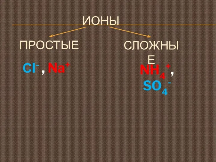 ИОНЫ ПРОСТЫЕ Сl- , Na+ СЛОЖНЫЕ NH4+, SO4-