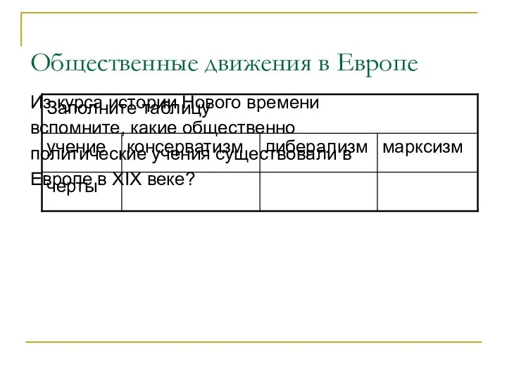 Общественные движения в Европе Из курса истории Нового времени вспомните, какие