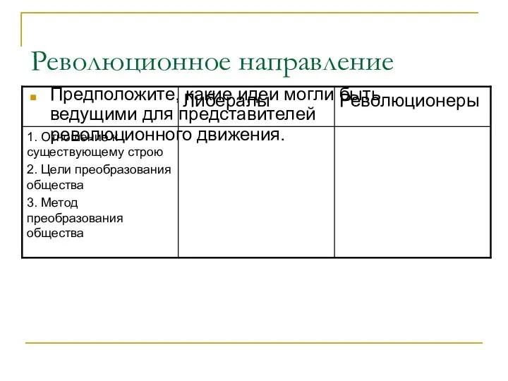 Революционное направление Предположите, какие идеи могли быть ведущими для представителей революционного движения.