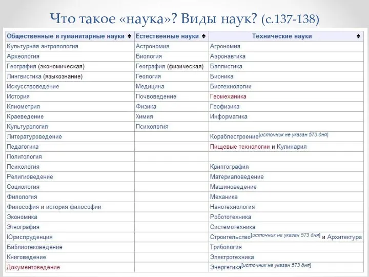 Что такое «наука»? Виды наук? (с.137-138) Наука – система научных знаний о мире: