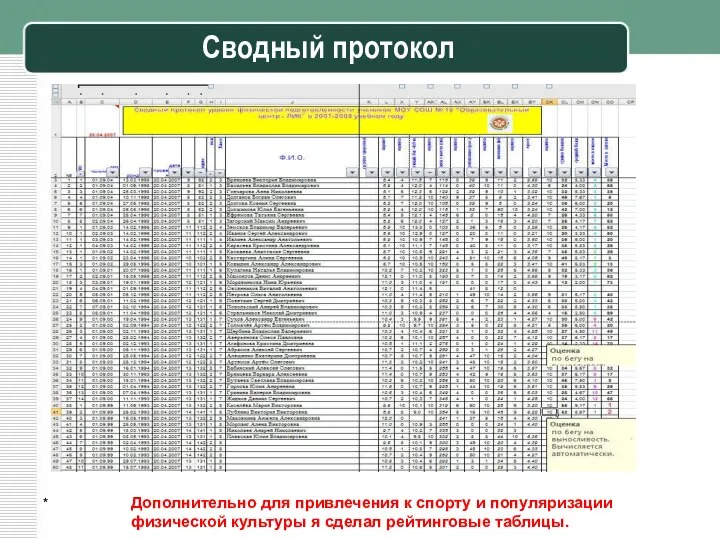 * Сводный протокол Дополнительно для привлечения к спорту и популяризации физической культуры я сделал рейтинговые таблицы.