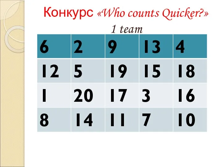 Конкурс «Who counts Quicker?» 1 team 1 team