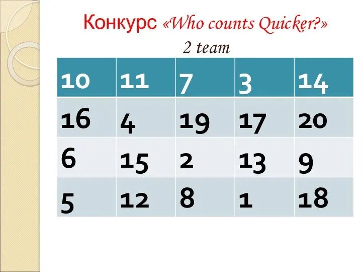 Конкурс «Who counts Quicker?» 2 team