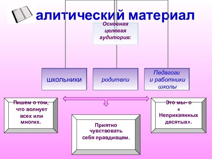 Аналитический материал Пишем о том, что волнует всех или многих. Приятно