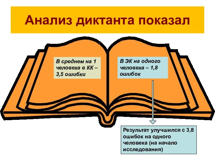 Анализ диктанта показал В среднем на 1 человека в КК –