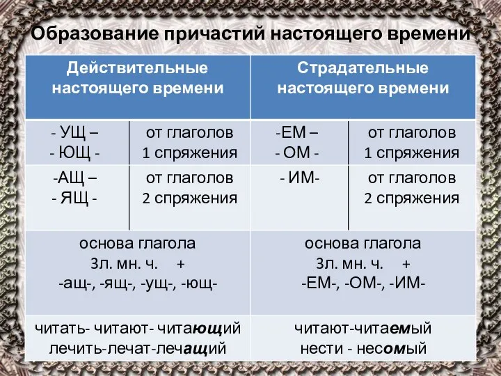 Образование причастий настоящего времени