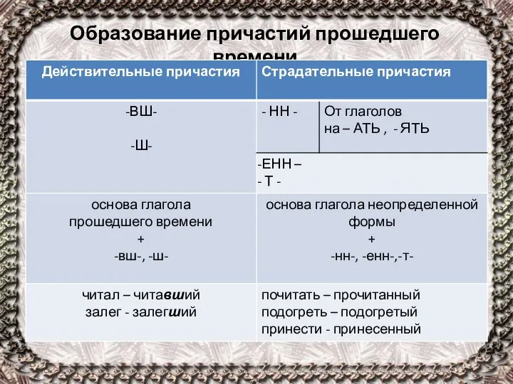 Образование причастий прошедшего времени