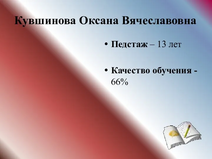 Кувшинова Оксана Вячеславовна Педстаж – 13 лет Качество обучения - 66%