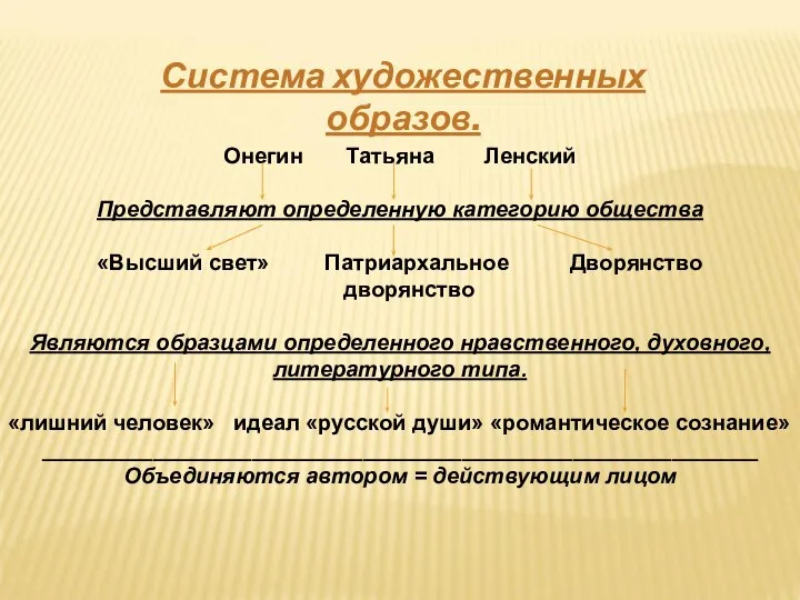 Система художественных образов. Онегин Татьяна Ленский Представляют определенную категорию общества «Высший