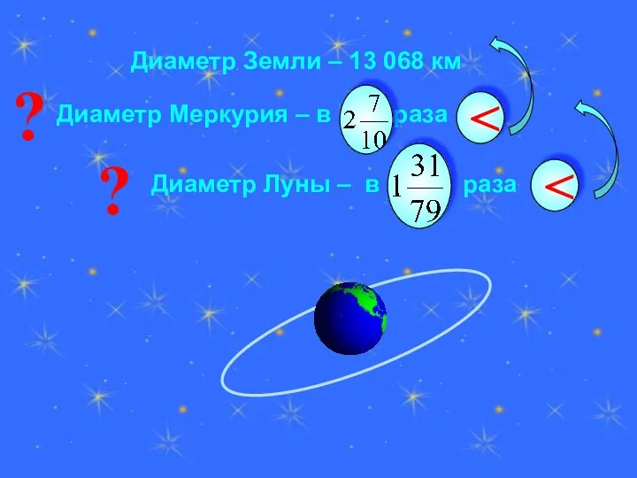 Диаметр Земли – 13 068 км