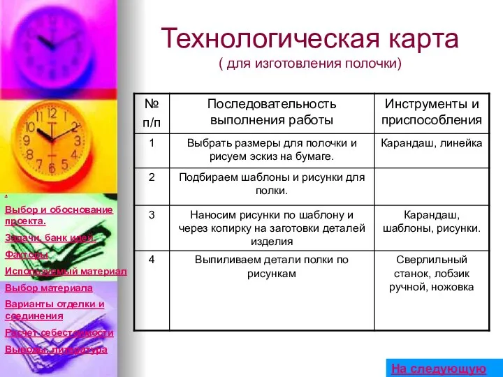 Технологическая карта ( для изготовления полочки) . Выбор и обоснование проекта.