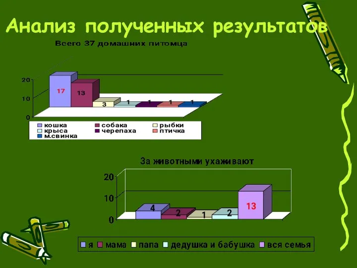 Анализ полученных результатов